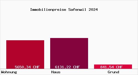 Immobilienpreise Safenwil