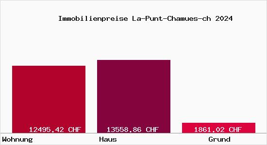 Immobilienpreise La-Punt-Chamues-ch