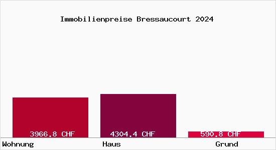 Immobilienpreise Bressaucourt