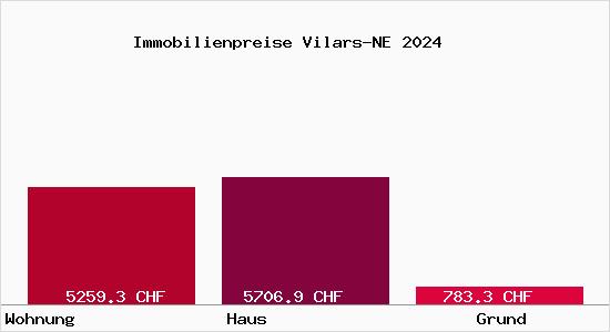 Immobilienpreise Vilars-NE