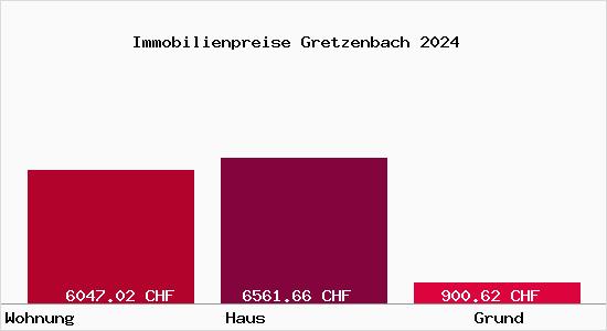 Immobilienpreise Gretzenbach